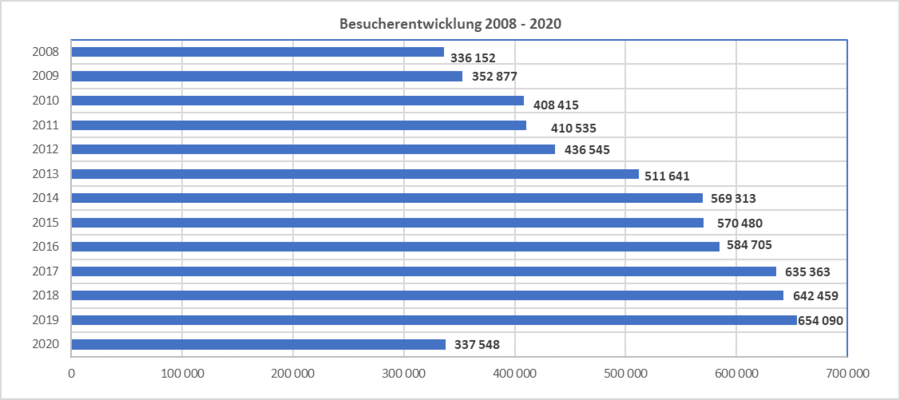 Absturz um 12 Jahre bis 2008 - zur Vergrößerung 